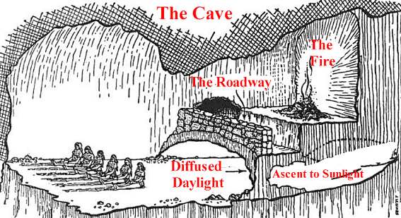 the allegory of the cave panorama
